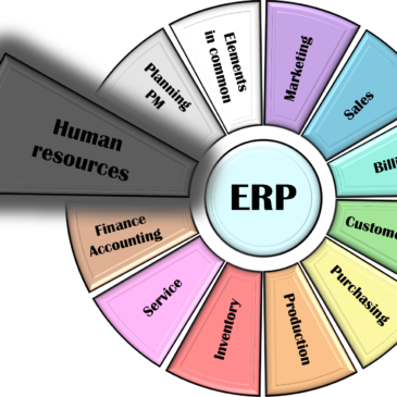 HR revolution with AI