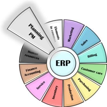 Project Management and Planning strengthened by AI