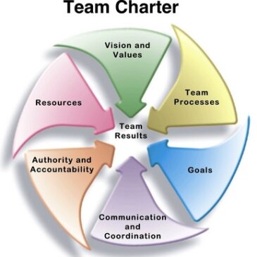 Top 8 Reasons Why Team Charters Improve Team Success