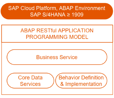 Exploring the ABAP RESTful Programming Model