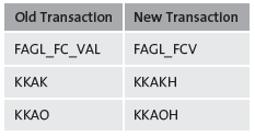 What’s New with Period-End Closing in SAP S/4HANA?