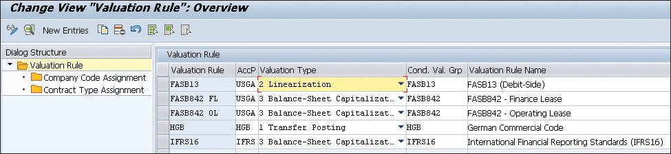 Assigning Valuations Rules to Lease Contracts in SAP RE-FX