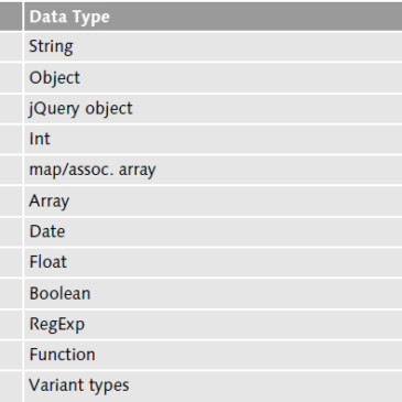 Coding Guidelines for SAPUI5