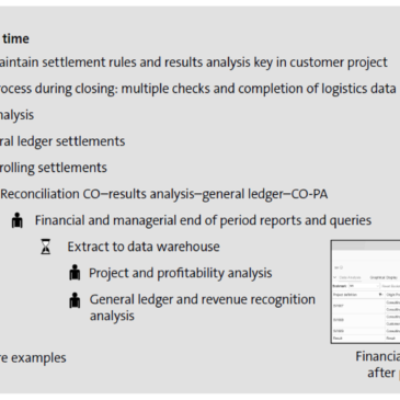 How Period-End Close Changed in SAP S/4HANA Finance