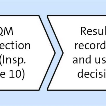 Processes Integrates for SAP QM and SAP S/4HANA Sales