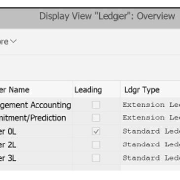 SAP S/4HANA Financial Reporting Structures