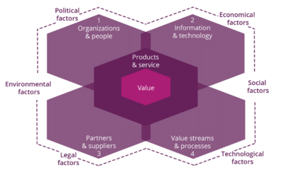 Understanding and Using ITIL for IT Service Management