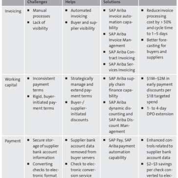 An Overview of SAP Pay