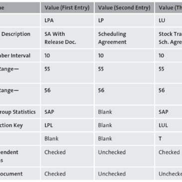 How to Customize Scheduling Agreements in SAP S/4HANA